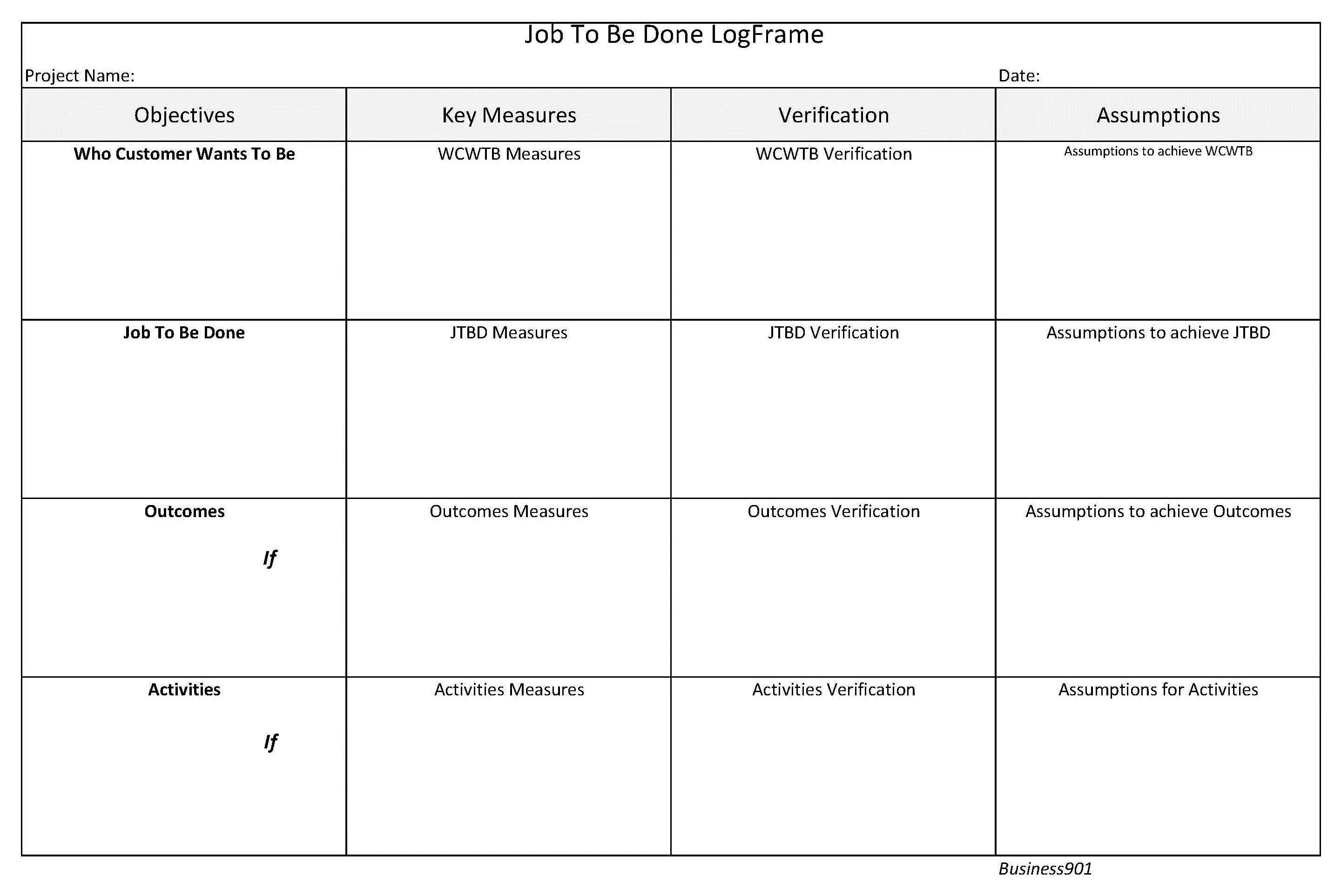 Be done been done being done. Jobs to be done концепция. jtbd сегментация. jobs to be done примеры. jtbd примеры.