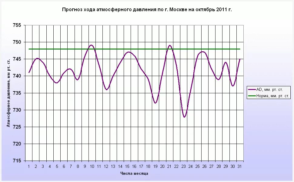 Прогноз на месяц мариуполь. Прогноз на месяц мариуполь