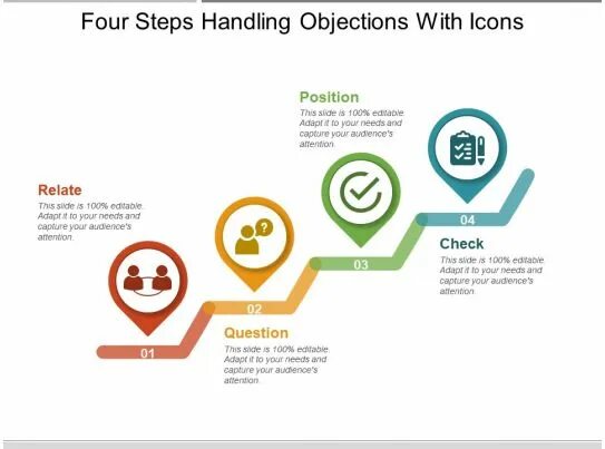 Handling objections. Four steps. Step четвертый иконка. No handling. Step 1 of 4