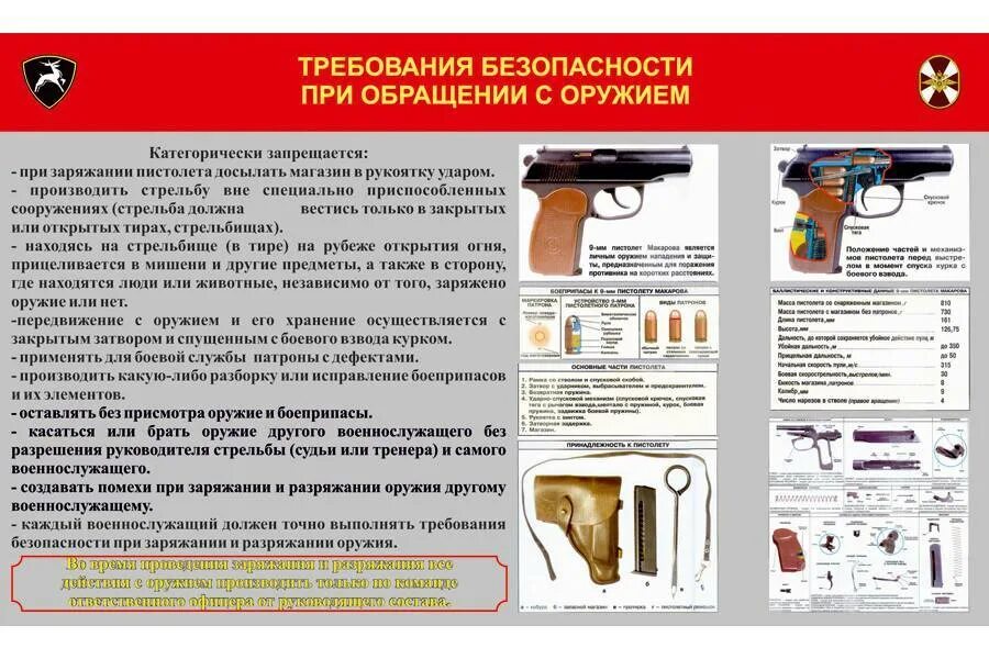 Требования безопасности пистолета Макарова. Меры безопасности при обращении с оружием ПМ МВД. П 9 мер