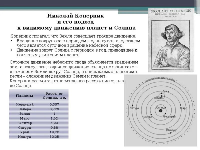Коперник доказал что планеты движутся. Николай коперник система движения планет. петлеобразное движение планет николай коперник. николай коперник вращентн солнце. николай коперник земля круглая.