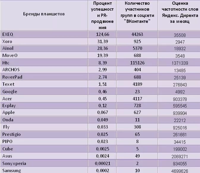 Ювелирные магазины названия список. Ювелирные магазины рейтинг качества. Сегменты рынка ювелирных изделий. Ювелирные магазины рейтинг качества. Ювелирные магазины рейтинг качества.