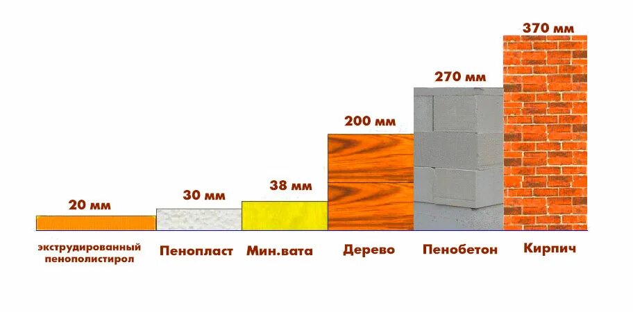 Пеноплекс 20 мм теплопроводность. Утеплитель пеноплекс 50 мм теплопроводность. Пеноплекс 100 мм теплопроводность. Экструдированный пенополистирол 50 мм теплопроводность. Сравнение пеноплекса 50