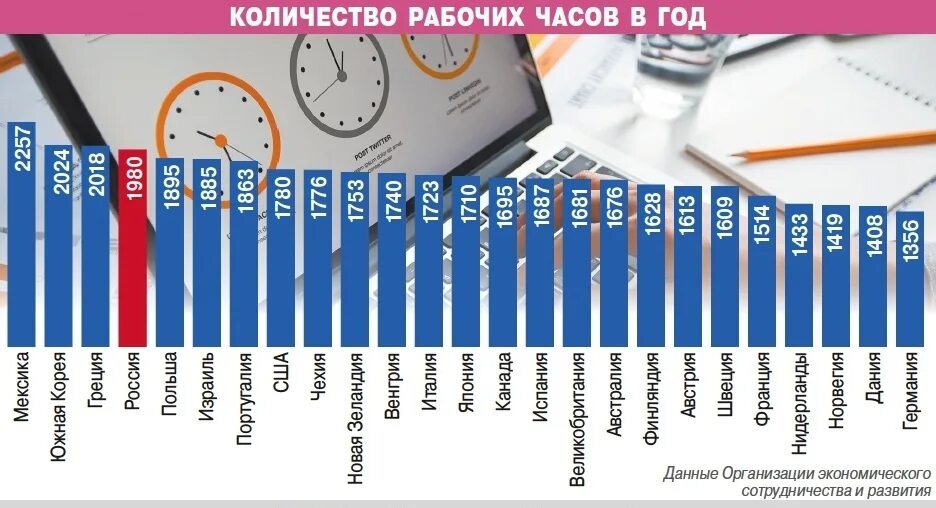 Количество рабочих часов по странам. Количество рабочих часов. Количество рабочих часов в год по странам. Количество рабочих часов в году в разных странах. Рабочие часы 2020