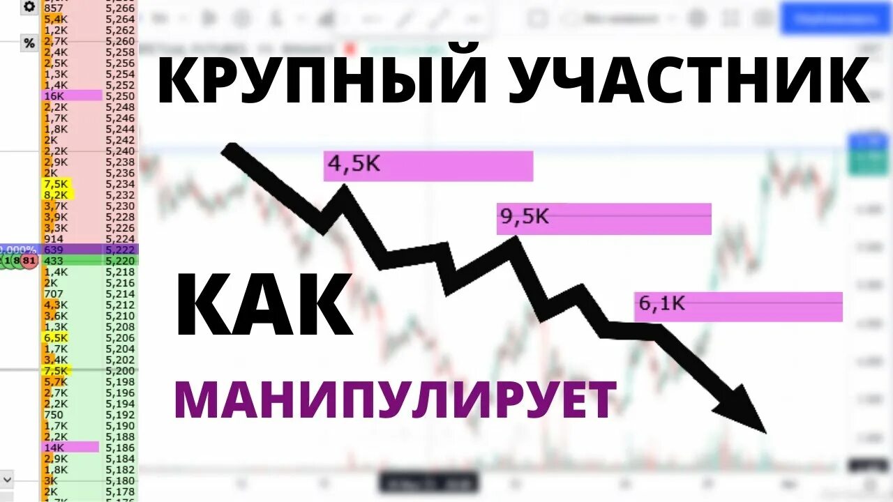 Плотность в трейдинге