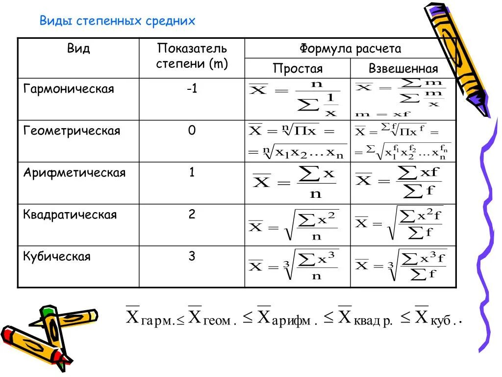 Понятие среднее геометрическое. Формулы степенных средних. Формулы видов степенных средних величин. Средняя арифметическая величина формула. Формула средней арифметической в статистике.