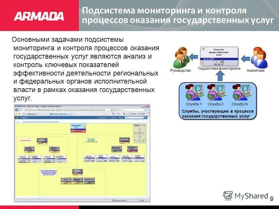 АИС Аналитика инструкция. АИС мотив Белгородская область электронное правительство.