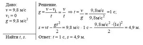 Физика 9 класс 3 часа
