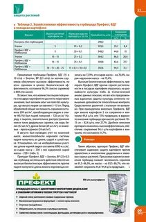 Через сколько начинает действовать гербицид