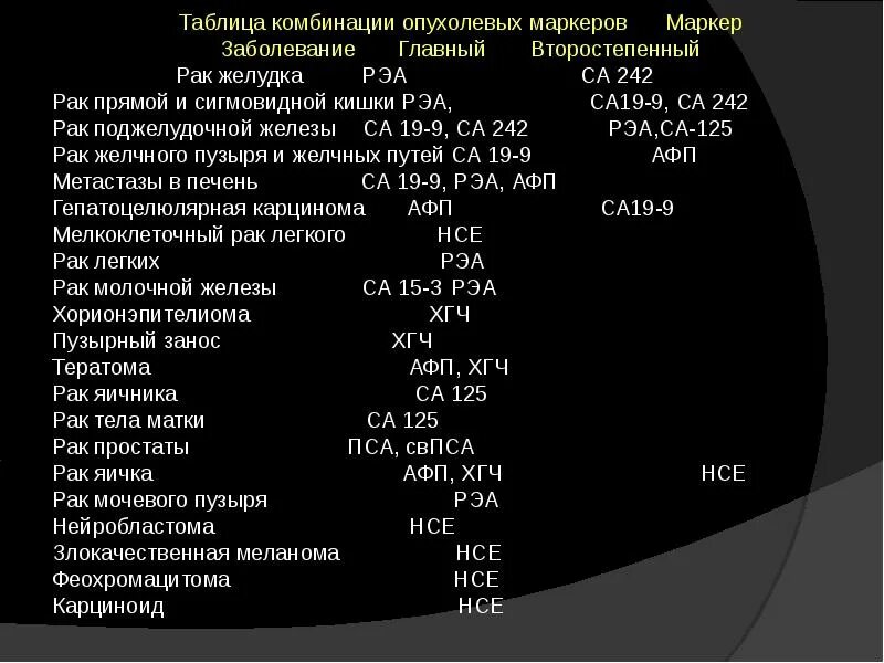 Норма онкомаркера РЭА И са 19-9. Маркеры заболеваний. Показатели опухолевого маркера са-19-9. Опухолевые маркеры норма