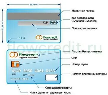 Зачем нужен пин код на карте