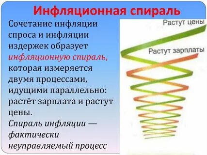 Причина спирали