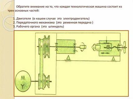 Конспект технологические машины