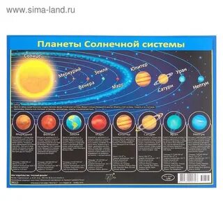 Все планеты по величине
