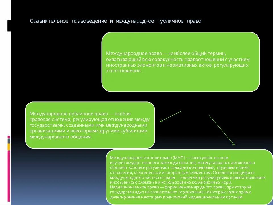 Международное публичное право основные субъекты. Сравнительное правоведение и Международное право. МЧП И сравнительное правоведение. Сравнительное правоведение и сравнительное право. Соотношение международного права и сравнительного правоведения..