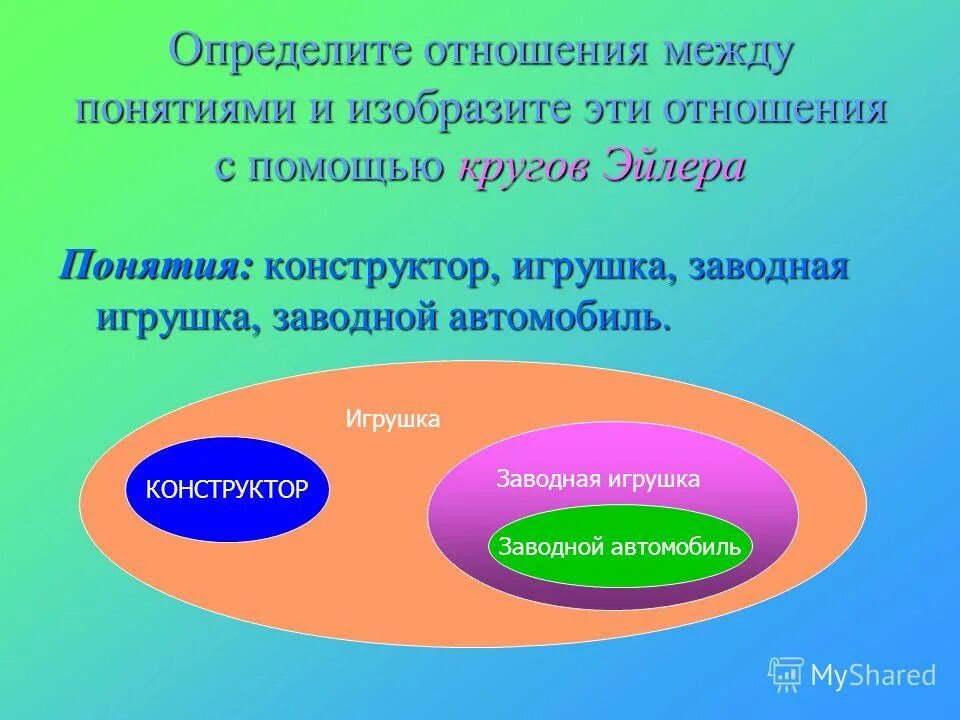 По отношению к определенному кругу. Отношения между терминами с помощью кругов Эйлера. Отношения между понятиями изображаются. Круги Эйлера заводные игрушки. Понятия конструктор игрушка заводная игрушка заводной автомобиль.