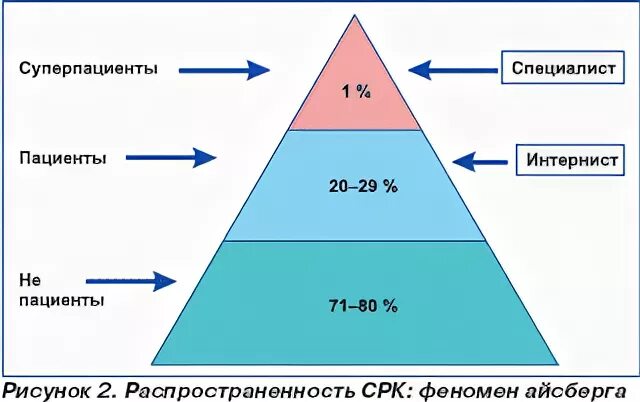 Феномен айсберга в эпидемиологии