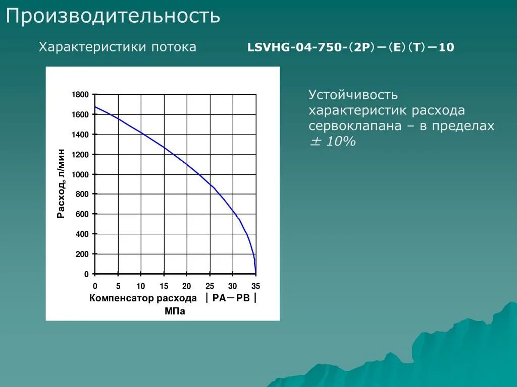 формула расчета расхода воздуха в воздуховоде. производительность в потоке. поток производительность. поток производительность. поток производительность.