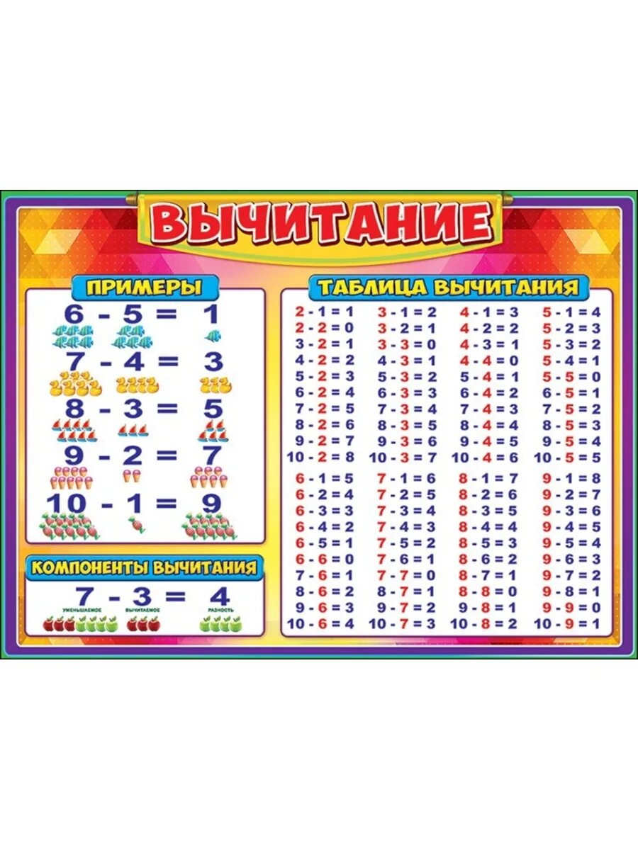 Выучить таблицу вычитания. Таблица вычитания. таблица сложения и вычитания. таблица прибавления и вычитания. таблица разности.
