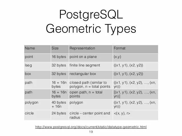 Postgresql variables. Типы данных POSTGRESQL таблица. Типы данных pgsql. Типы данных SQL POSTGRESQL. Типы данных постгресс.