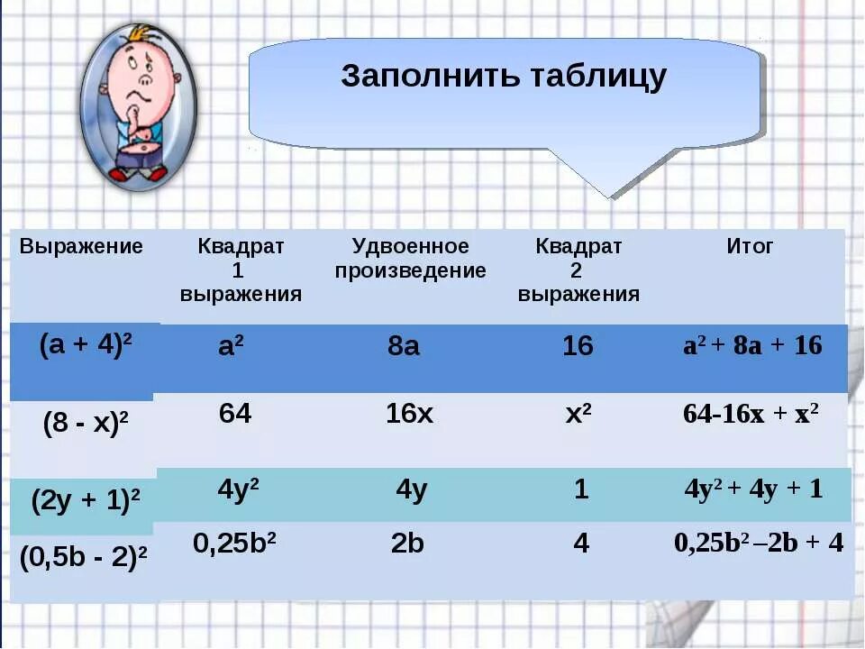 Таблица истинности для 4 переменных. Заполните таблицу значение выражения 5 • х. Заполните таблицу. Заполните таблицу выражения 5 x. Заполните таблицу вычислив.