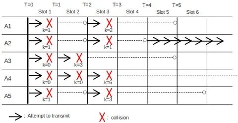 Possible values