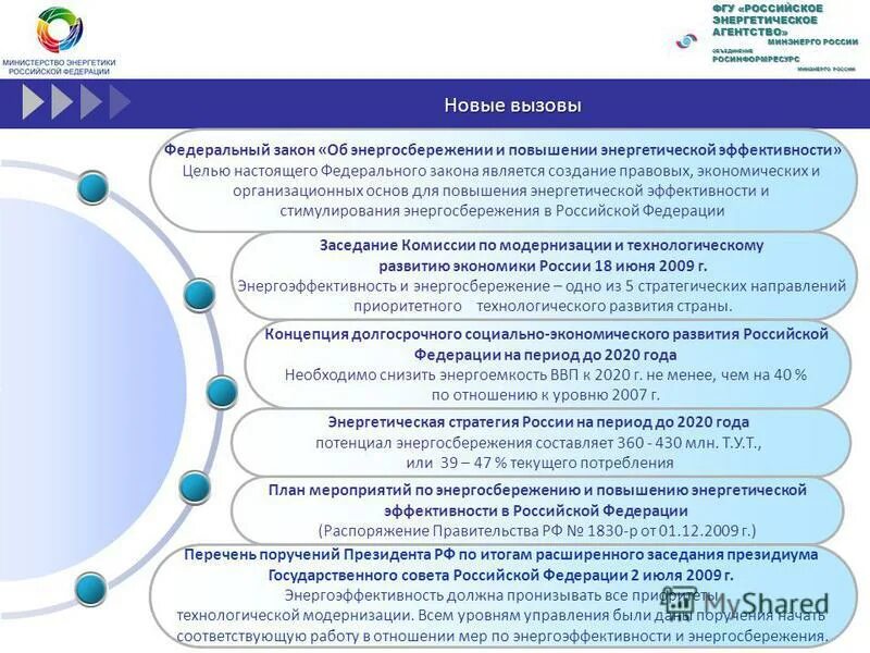 Федеральные государственные бюджетные учреждения рф