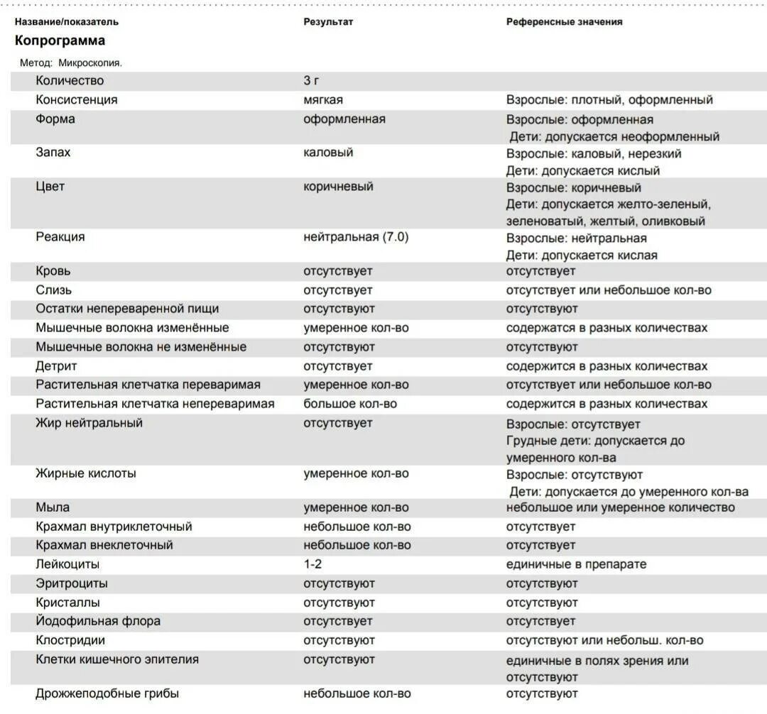 Копрограмма в год. Исследование кала копрограмма. Нормы исследования кала копрограмма. Копрограмма кала расшифровка у детей 1. Нормы копрограммы у грудничка.