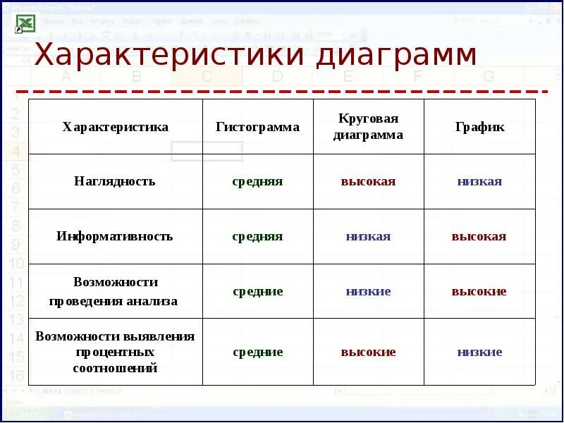 Графиком является информатика