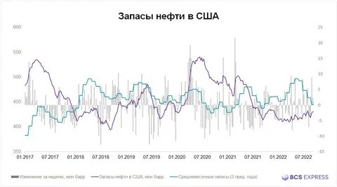 Рынок нефти сша