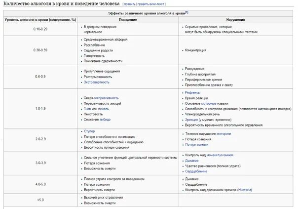 Допустимая норма в выдыхаемом воздухе. Показатели алкотестера расшифровка таблица мг/л. Шкала опьянения в промилле. Алкотестер показания таблица.