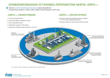 Как работает нпз