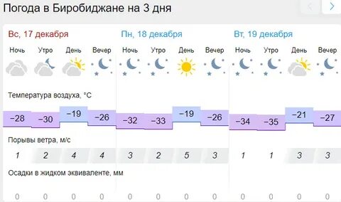 Погода кемерово сегодня по часам точный самый