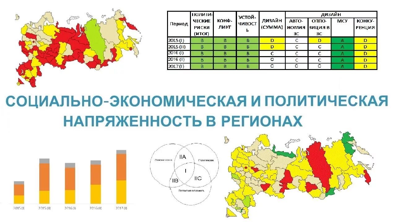 Уровни социальной напряженности. Социальный конфликт и протестное движение. Индекс протестной активности. Социальный конфликт и протестное движение. Социальная напряженность в регионах.