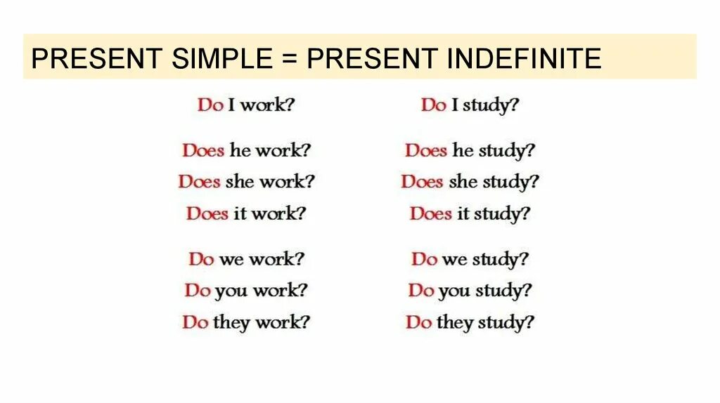 Present indefinite таблица. Презент индефинит в английском. Презент Симпл индефинит. Глаголы в форме present indefinite. Indefinite перевод