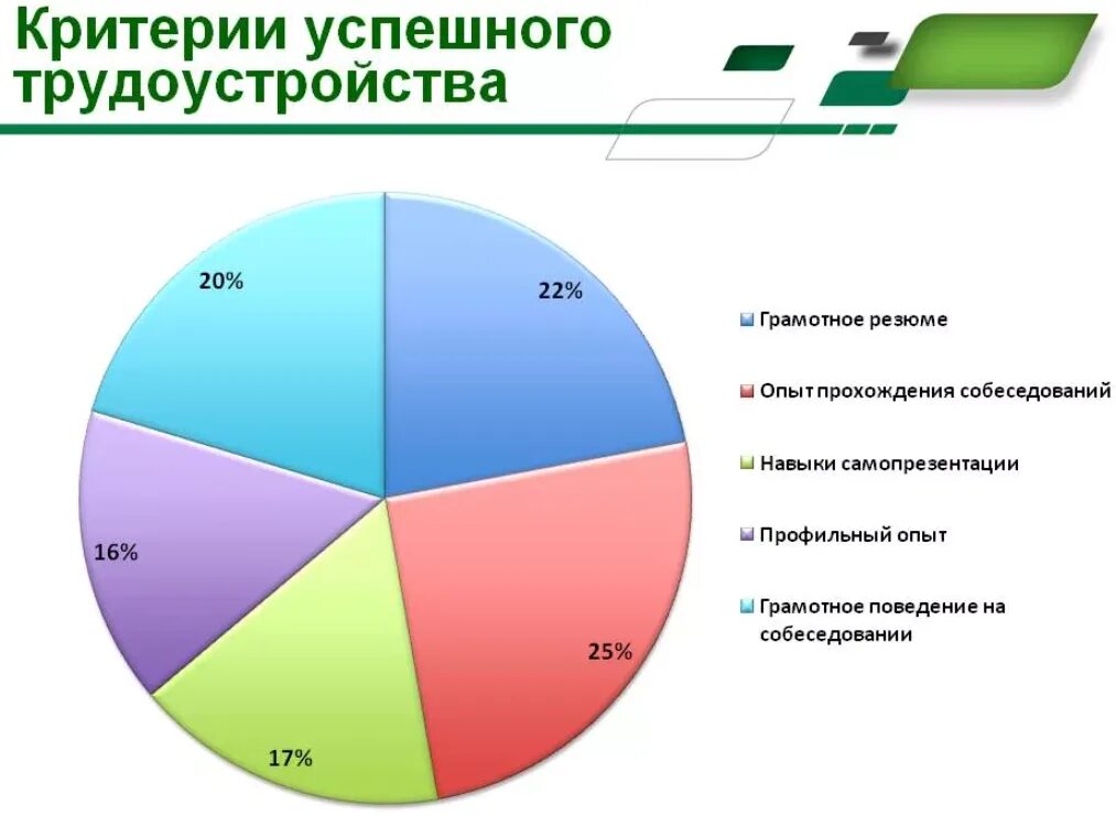 Трудоустройство современной молодежи. Критерии успешного трудоустройства. проблемы при трудоустройстве. советы по трудоустройству молодежи. трудности поиска работы.