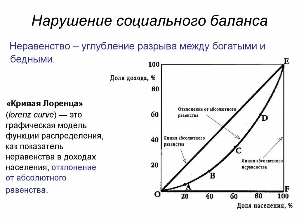 Распределение лоренца кривая. Кривая лоренца характеризует неравенство в распределении доходов. график неравенства доходов (кривая лоренца). неравенство доходов кривая лоренца и коэффициент джини. степень неравенства доходов отражает кривая лоренца.