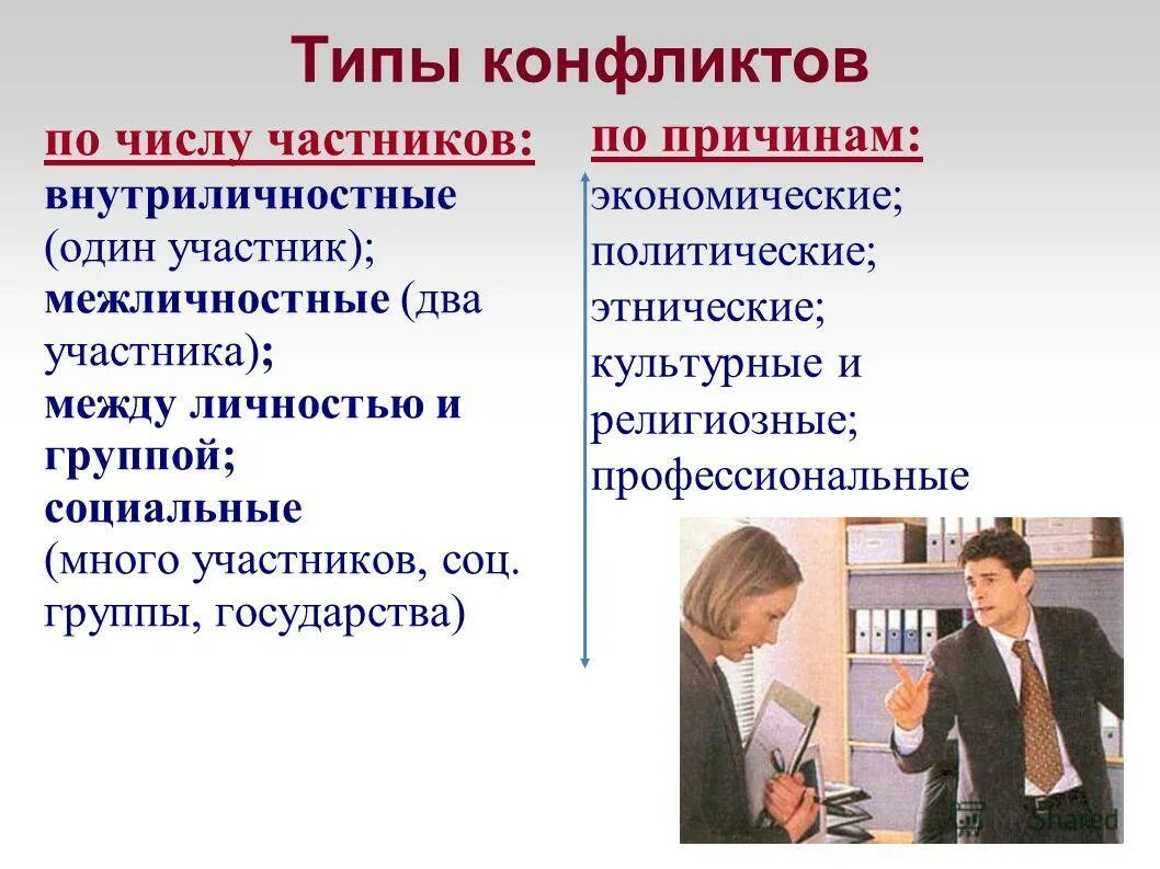 Конфликт в произведении пример. Типы конфликтов. Тип. Виды и типы конфликтов. Три основных типа конфликтов.