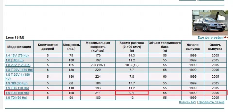 Сколько лс. Разгон автомобиля до 100 км таблица. Разгон машины до 60 км/ч таблица. Разгон 0-60 км/ч. Таблица замеров разгона автомобилей.