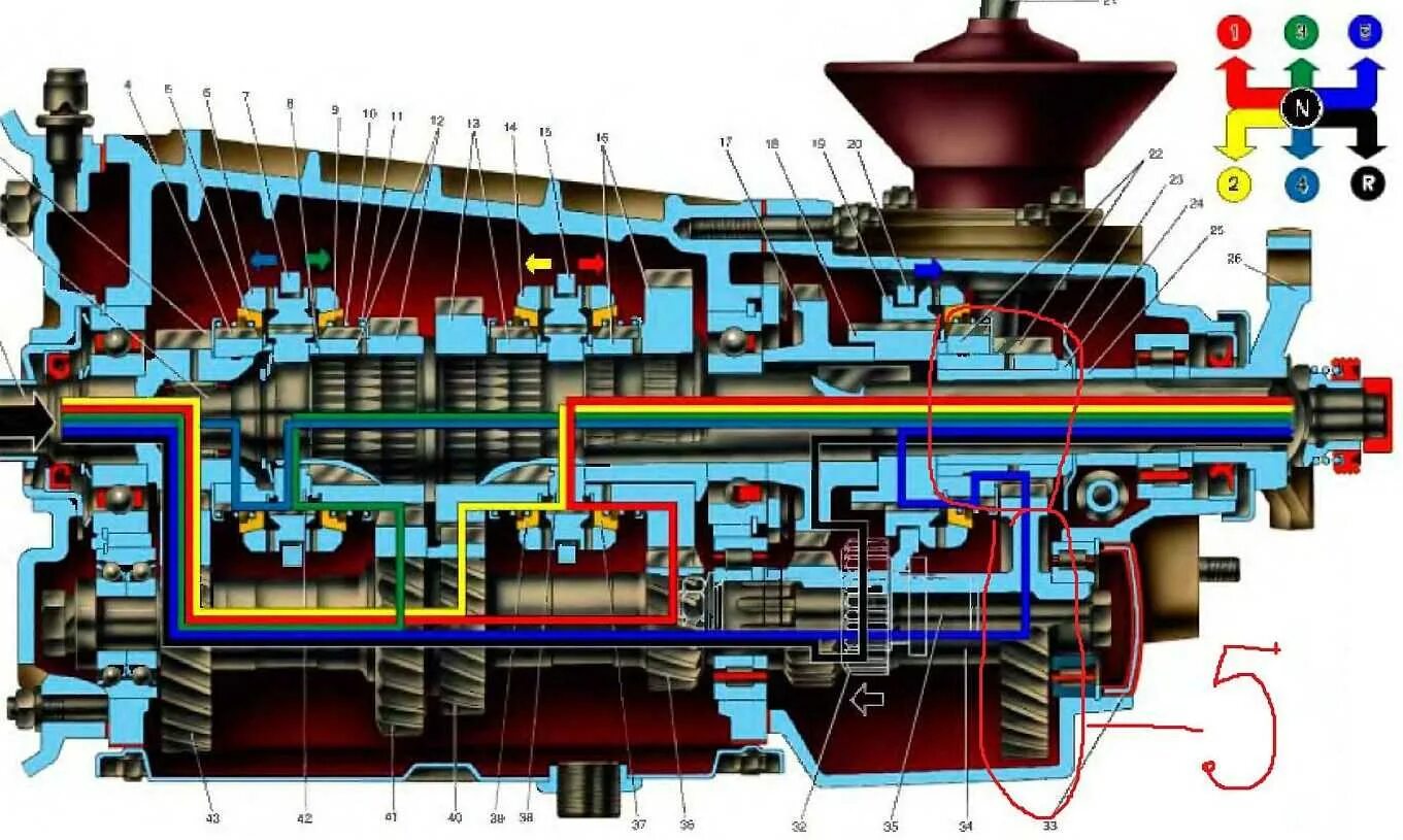 Коробка переключения передач 5