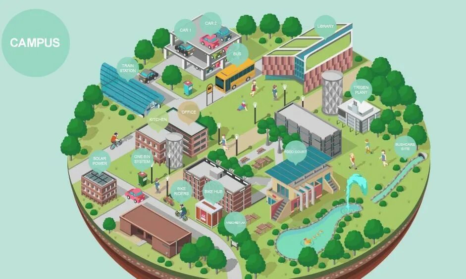 Green campus. Campus green. green campus pioneers. ensi campus. green campus spbu.