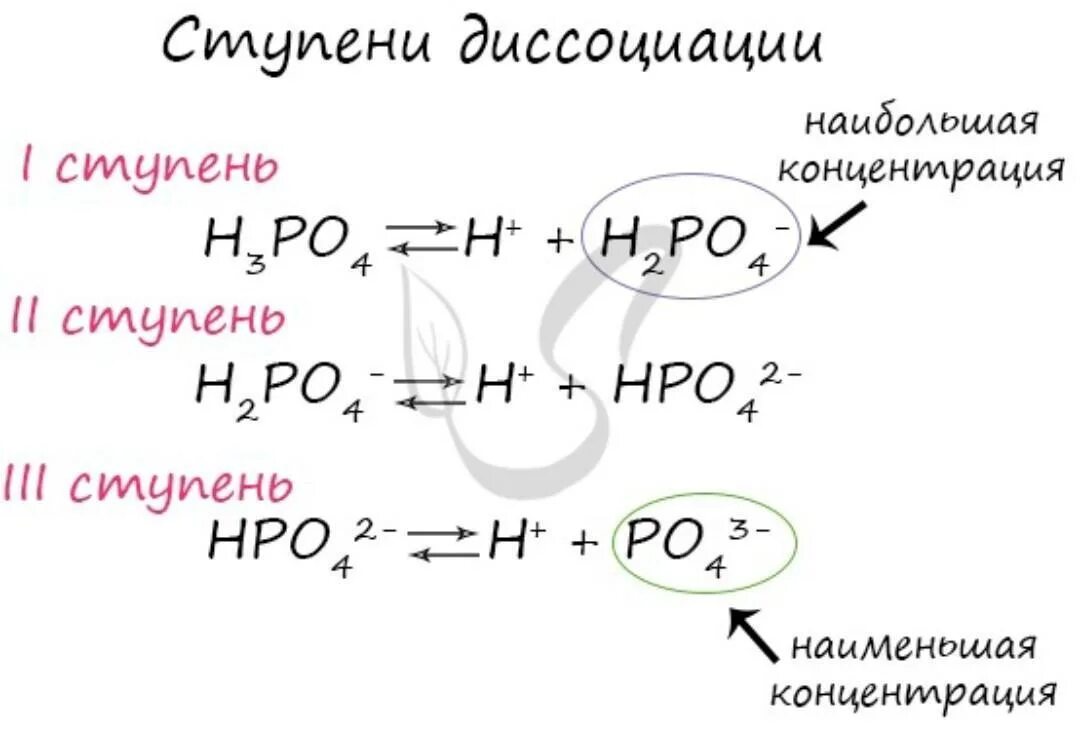 Ступенчатая диссоциация кислот. Ступенчатая диссоциация фосфорной кислоты. Диссоциация фосфорной кислоты. Ступени диссоциации фосфорной кислоты.