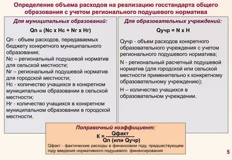 Образовательный норматив финансирования