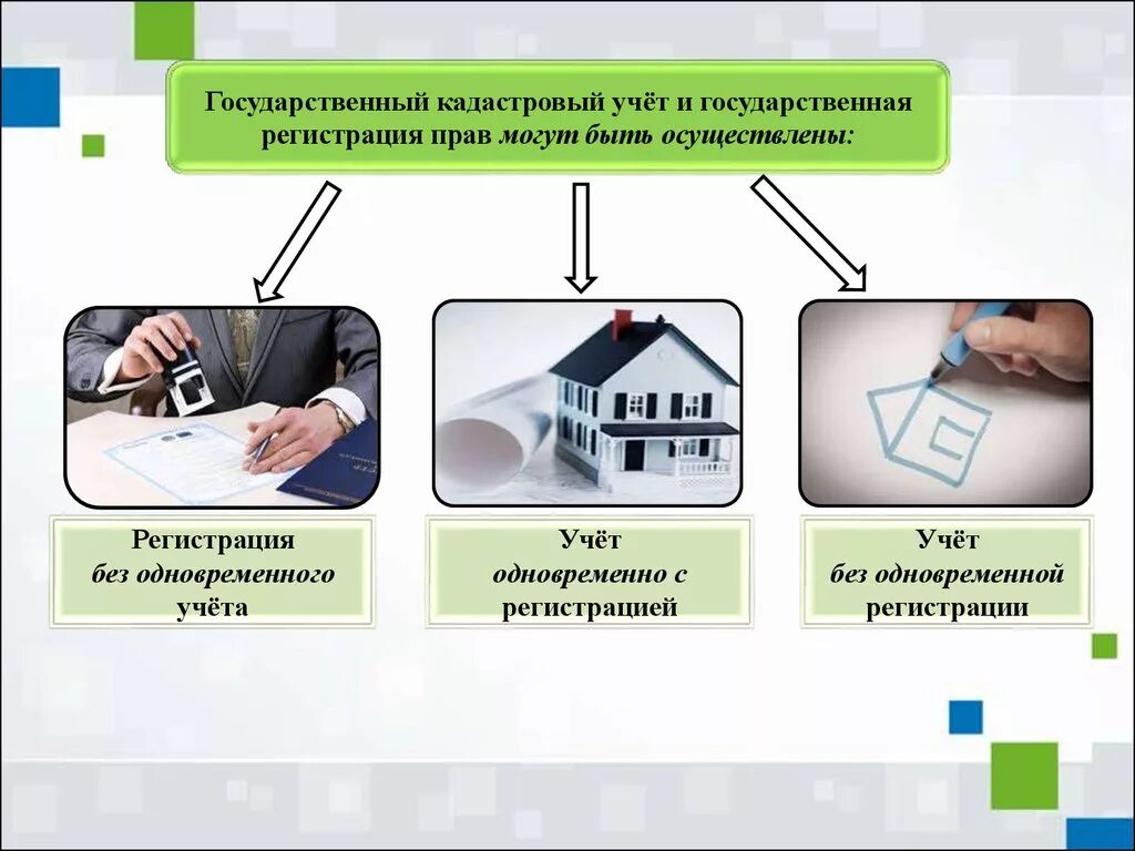 Постановка на учет без регистрации. Схема осуществления кадастрового учета. Регистрация объектов недвижимости. Постановка на кадастровый учет земельного участка. Государственный кадастровый учет недвижимого имущества.