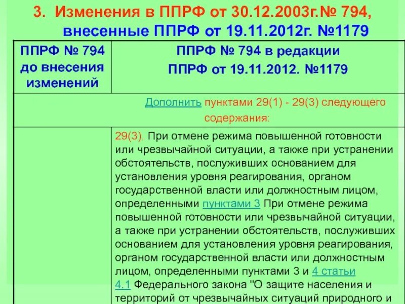 Изменения от 30.12 2015. Изменение в постановление правительства. Постановление правительства РФ. Указ правительства РФ 2021. 5) Постановления правительства РФ что это.