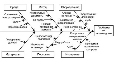 Составьте причинно следственную связь следующего несчастного случая
