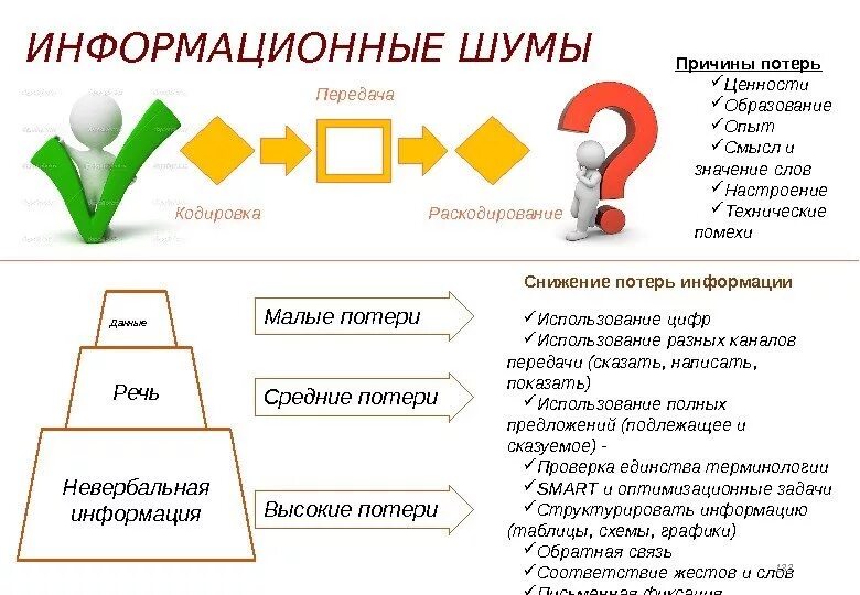 Рост информационного шума не связан с. Информационный шум примеры. влияние информационного шума на человека. информационный шум это информатика. информационный шум причины.