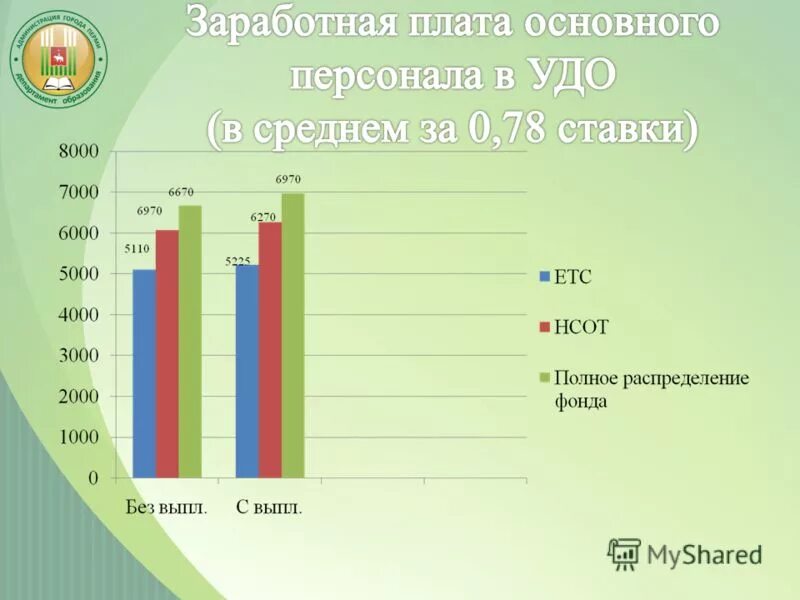 Средняя зарплата воспитателя детского сада. Оклад воспитателя в детском саду. Зарплата воспитателя. Повышение заработной платы. Увеличение заработной платы медицинским работникам.