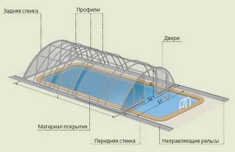Чертежи бассейна своими руками