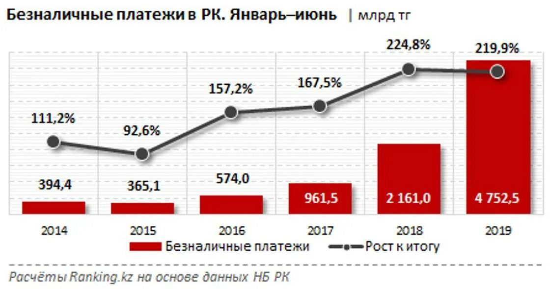 Платежи в январе 2018